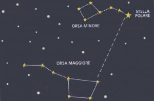 Orsa Maggiore Orsa Minore e Stella Polare