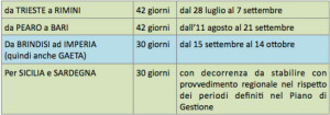 Calendario