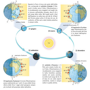 Equinozi
