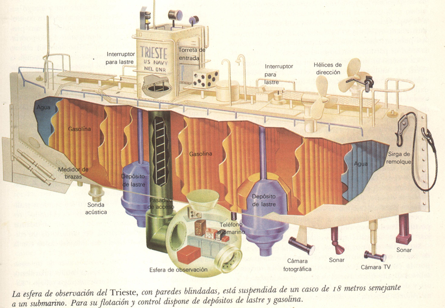 La perlustrazione del punto più profondo della Terra: il batiscafo Trieste