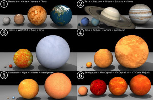 Relative star sizes