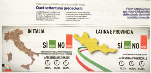 i-risultati-del-referendum-in-provincia-di-latina